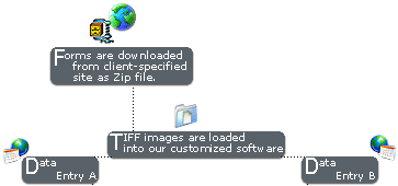 Insurance Form Processing