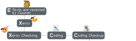 Legacy Transcriptions