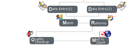 Legacy Transcriptions